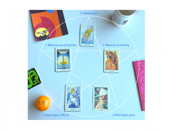 Tarot reading for the lab in 2023